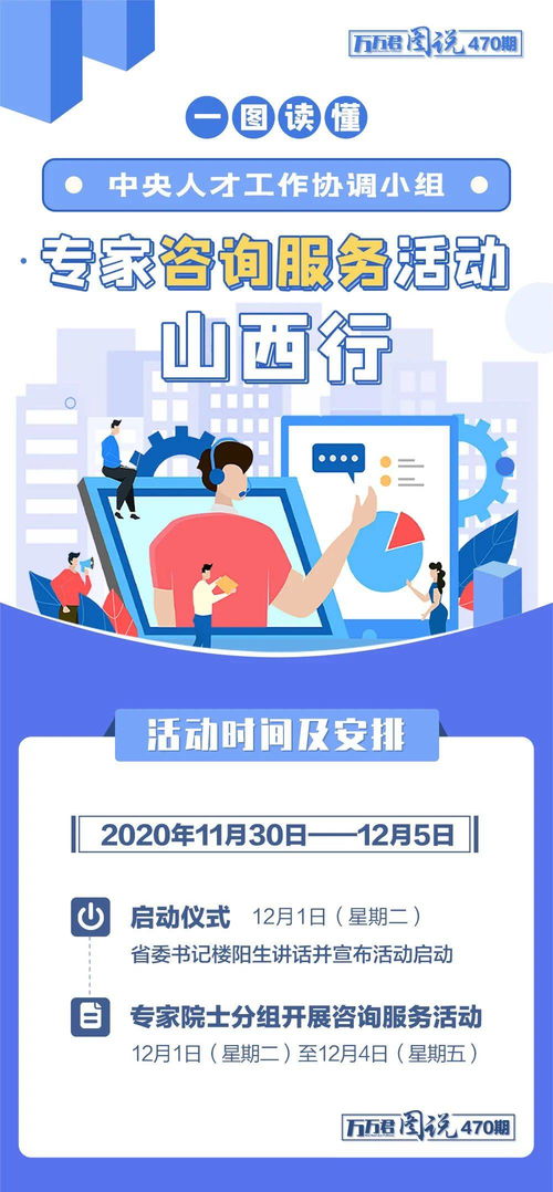 一图读懂 中央人才工作协调小组专家咨询服务活动山西行