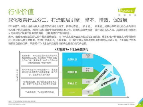 艾瑞咨询 2019年中国k12教育行业研究报告