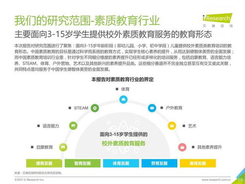 艾瑞咨询 2021年中国素质教育行业趋势洞察报告