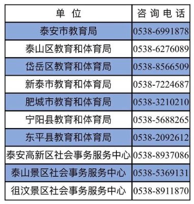 泰安市各市区县教育局咨询电话